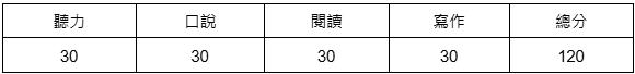 誰需要考托福？5分鐘帶你認識托福！