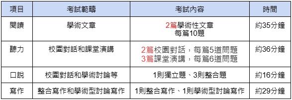 誰需要考托福？5分鐘帶你認識托福！
