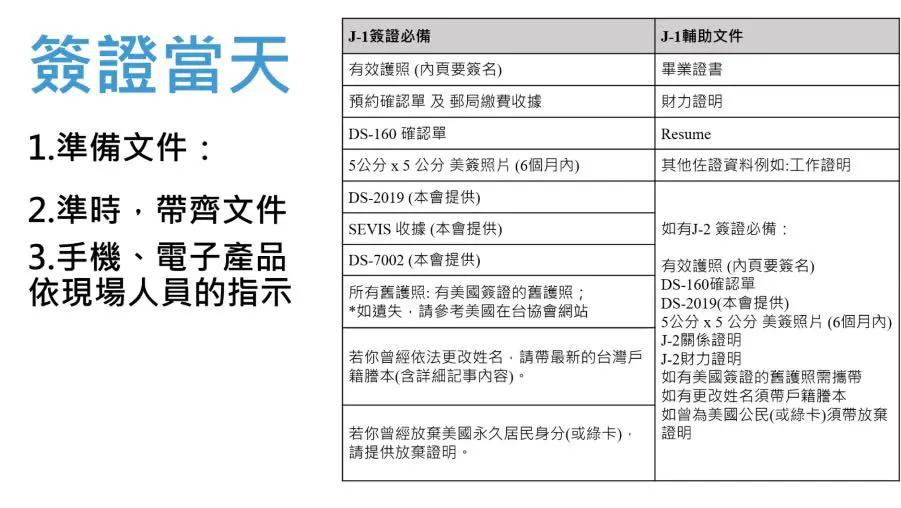 ［美國生活］J1簽證