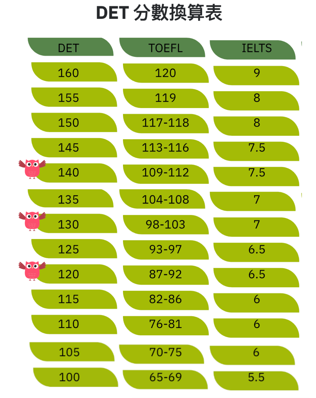 多鄰國英語檢定 vs. 新制托福分享