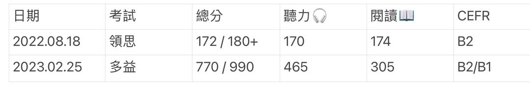 PTE 備考全攻略（上）