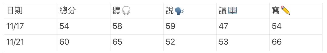 PTE 備考全攻略（上）