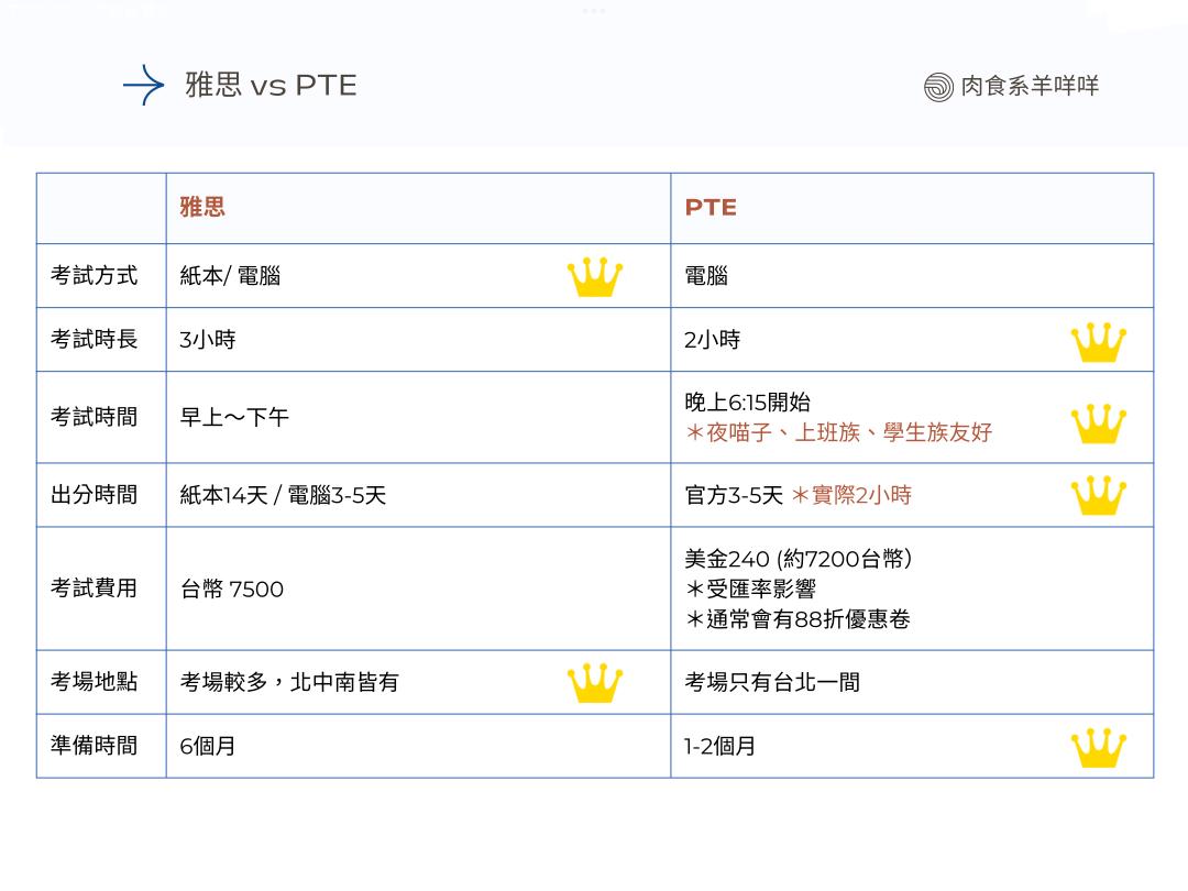 PTE 備考全攻略（上）