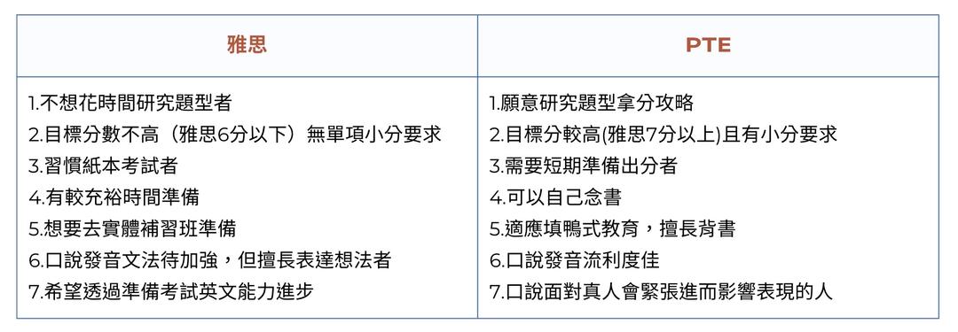 PTE 備考全攻略（上）