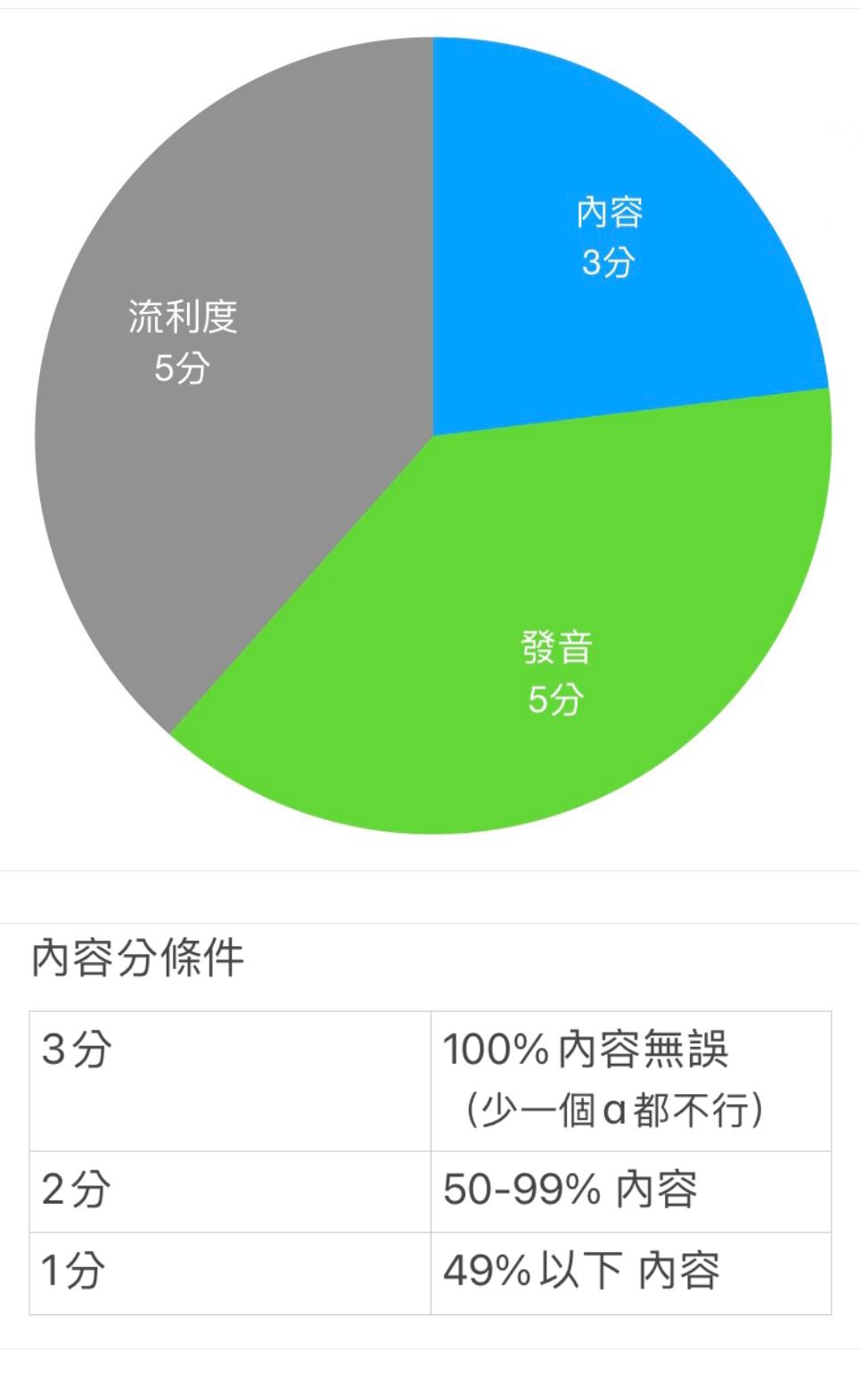 PTE備考全攻略（中）