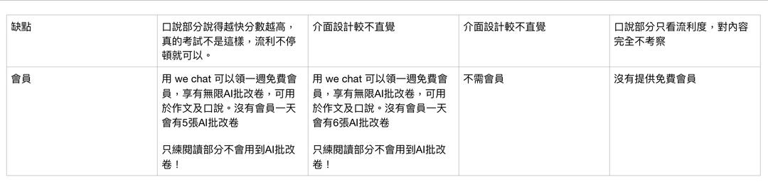 PTE備考全攻略（中）