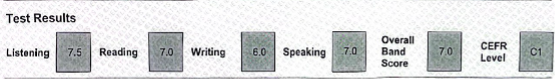 【字神 IELTS 高分心得文】