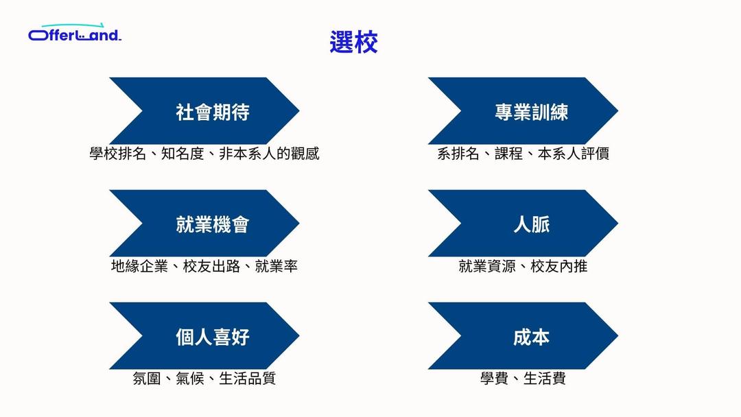 申請心得｜如何憑藉工作經驗和 DIY 文書斬獲名校 Offer？美國 MSBA 申請經驗分享！