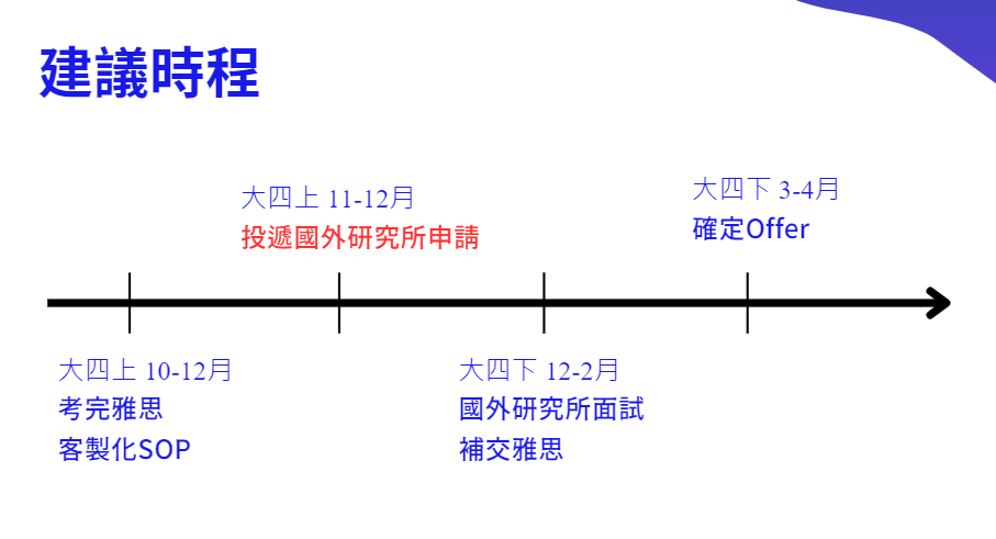 MSc 申請 ｜新加坡國立大學 Marketing Analytics 申請經驗分享