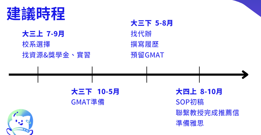 MSc 申請 ｜新加坡國立大學 Marketing Analytics 申請經驗分享
