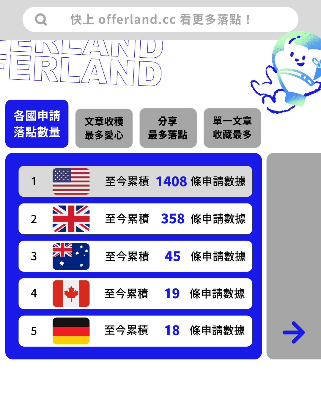 2023 年度榜單，快看你上榜了沒