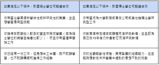 碩士學位與博士學位的差別？為什麼要讀研究所？
