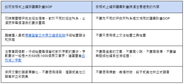 海外研究所入學申請讀書計畫SOP怎麼寫？