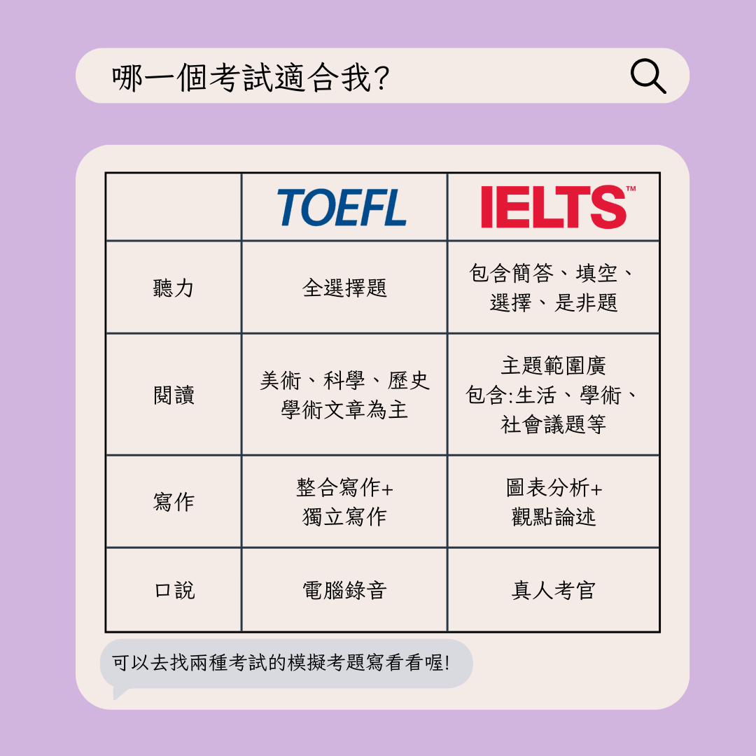 留學語言考試:雅思vs托福