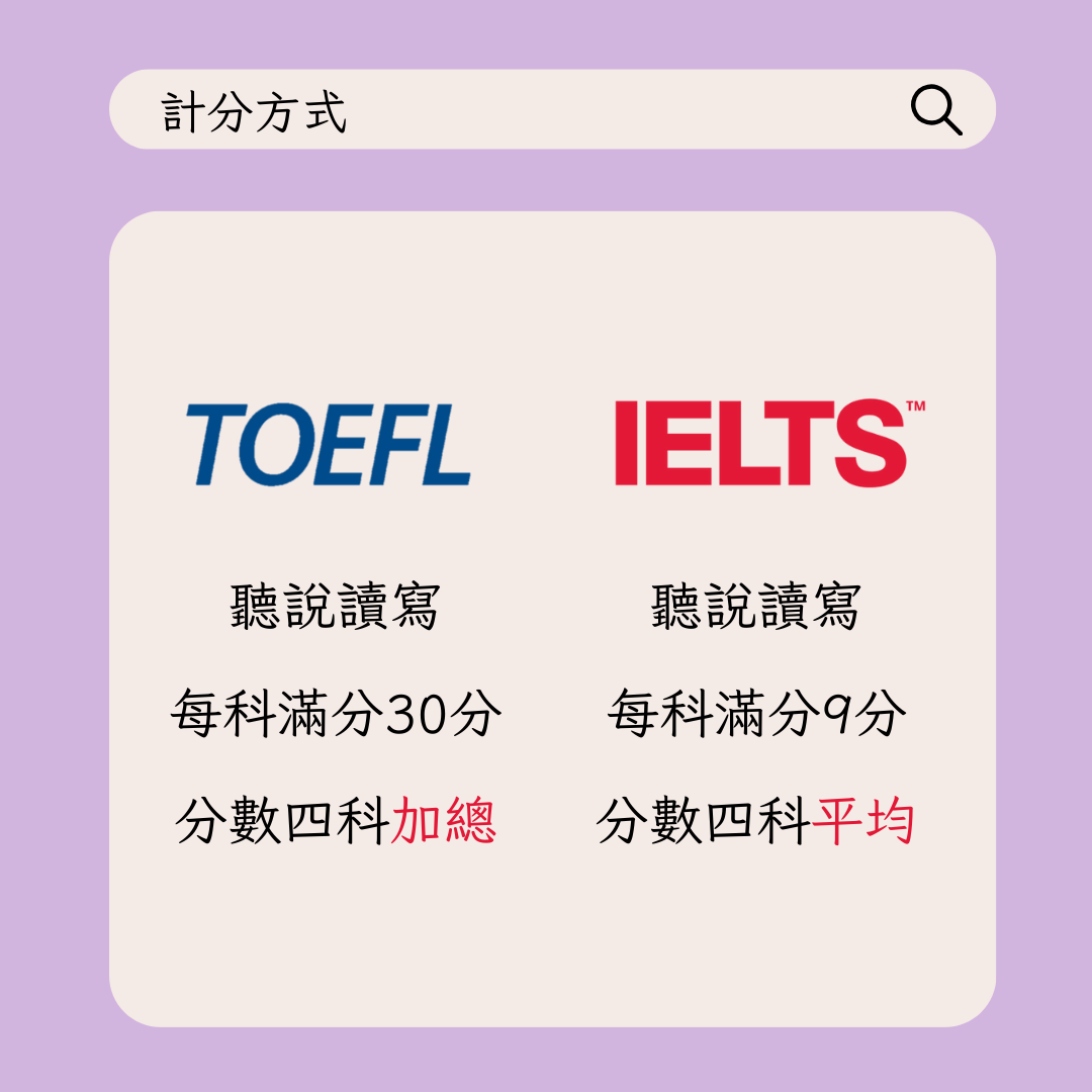 留學語言考試:雅思vs托福
