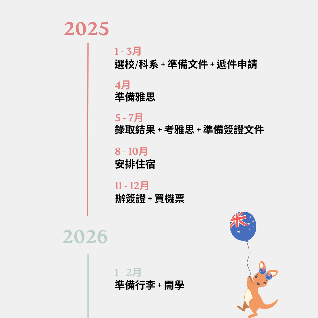 ②⓪②⑥ 🇦🇺 Australian Master's, February (Autumn) Intake: Month-by-Month Timeline