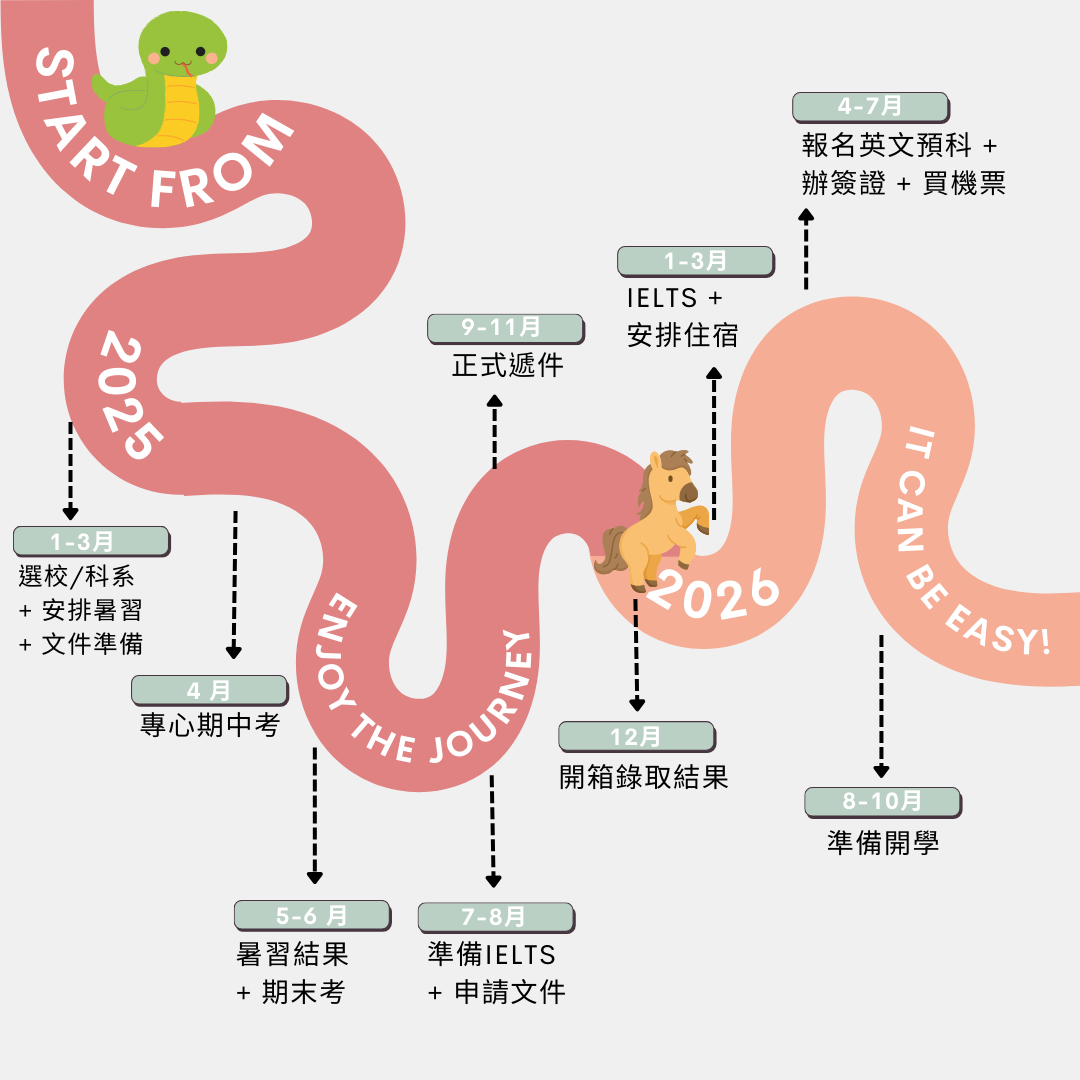 2026 UK Fall Master's Applications: Year of the Snake Guide - Timeline