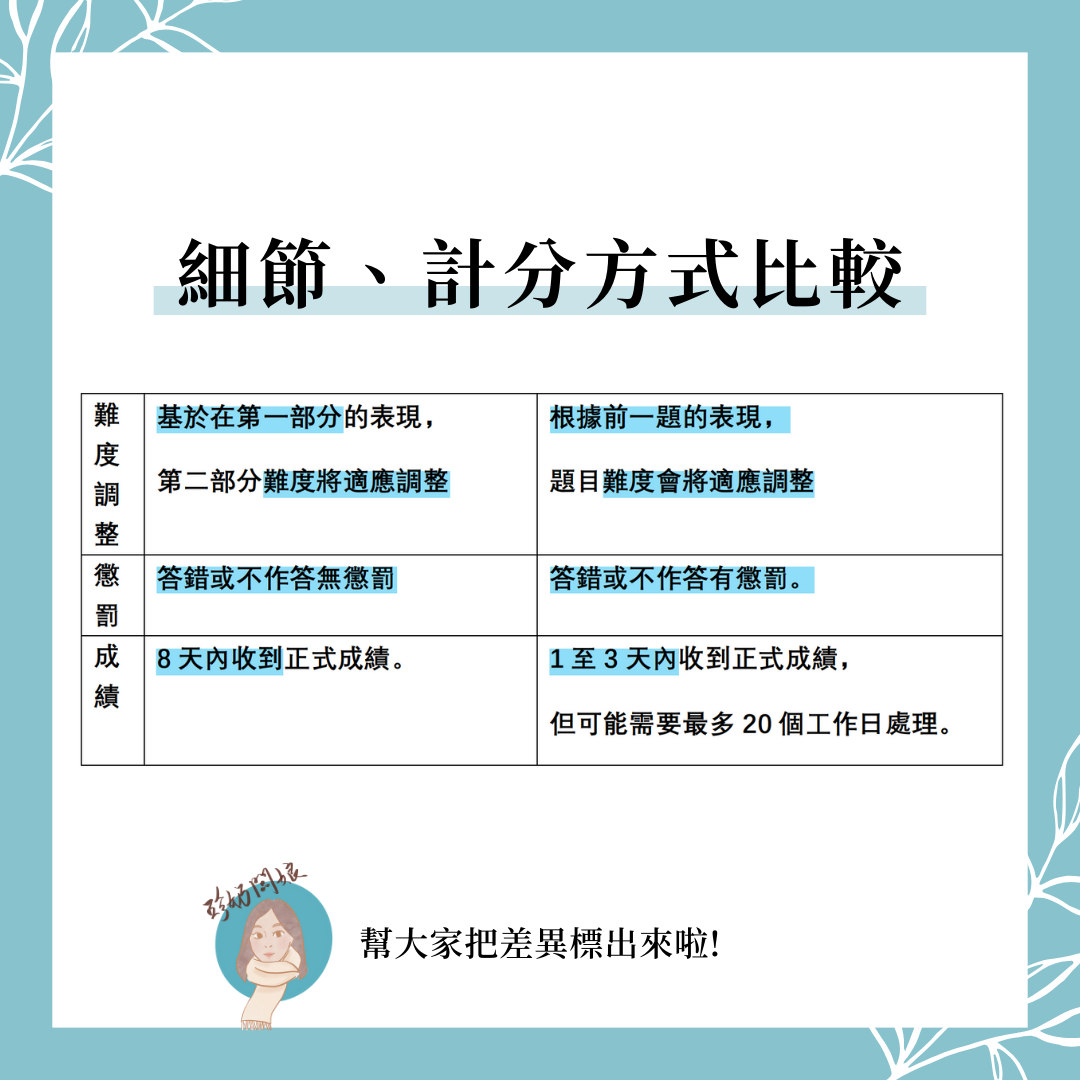 留學考GRE還是GMAT?留學考試全方面比較及懶人包
