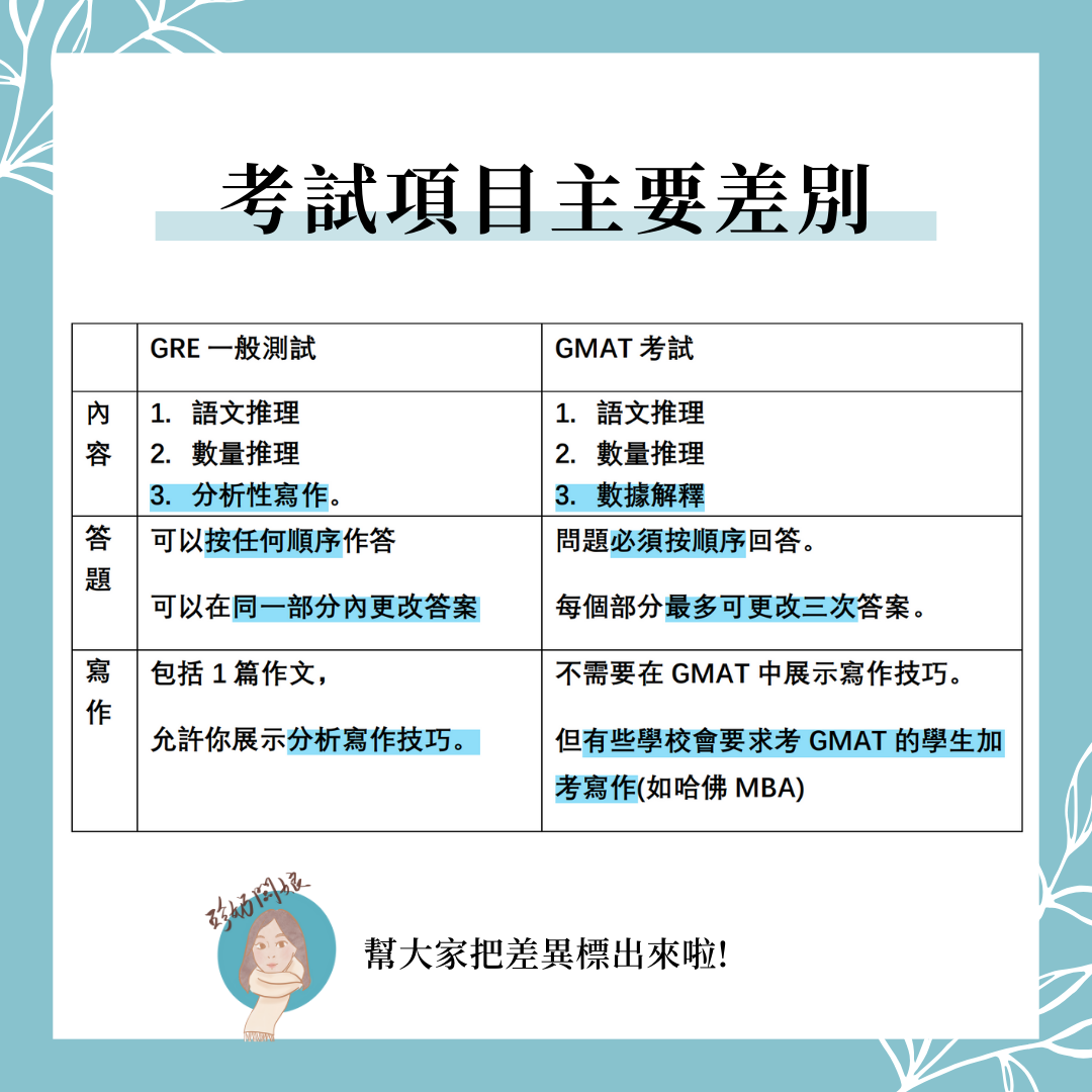 留學考GRE還是GMAT?留學考試全方面比較及懶人包